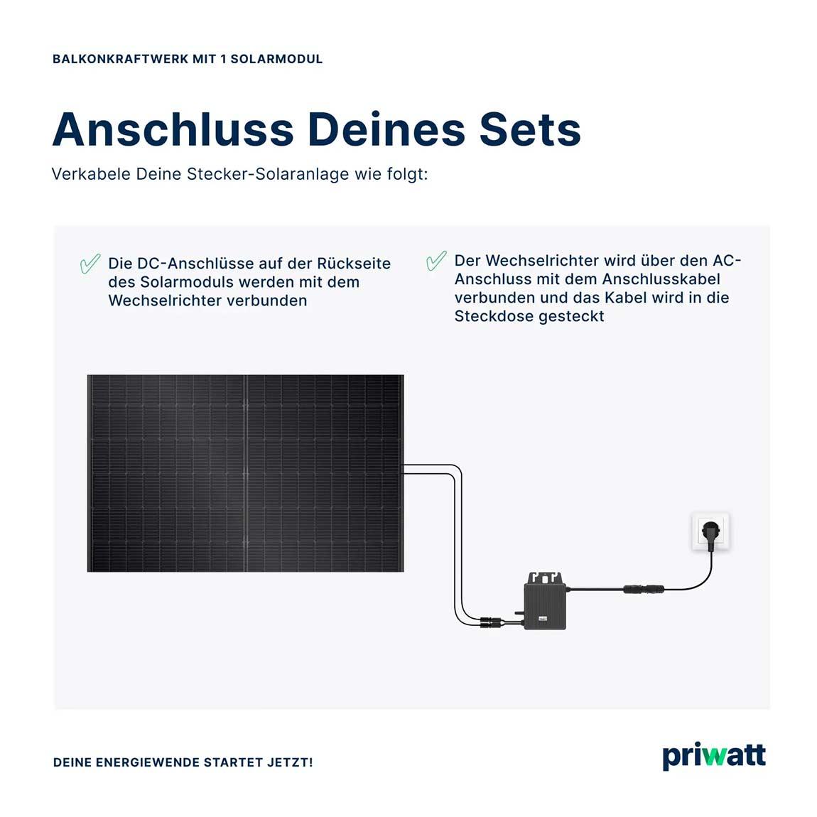 priwatt priRoof - Balkonkraftwerk mit Dachhalterung (1x 440W) - Schwarz_info_3