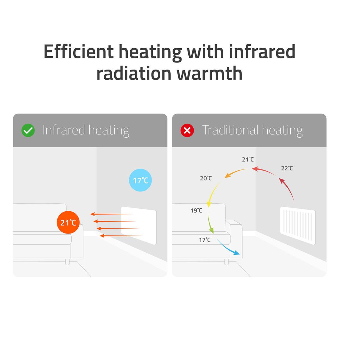 Hombli Smart Infrared Heatpanel Glass 400W - Weiß_lifestyle